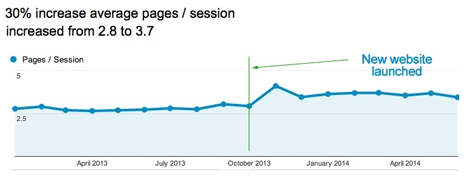 C470181-ethoswebsitedesignengagementpagespersession